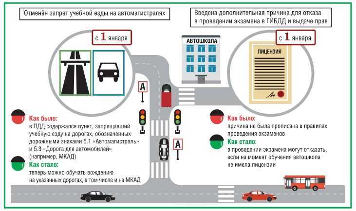 Практический экзамен на вождение