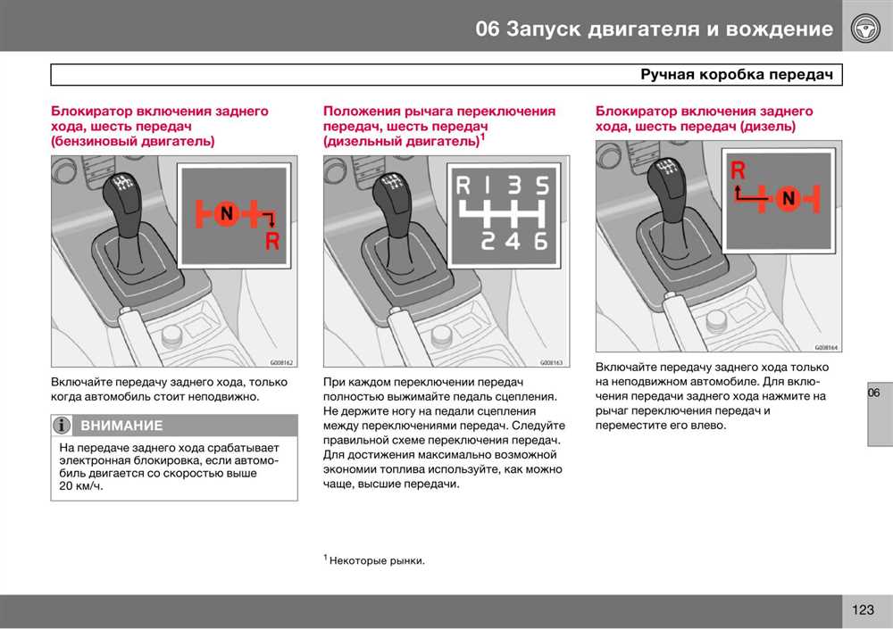 Как научиться водить машину с нуля подробное руководство для начинающих